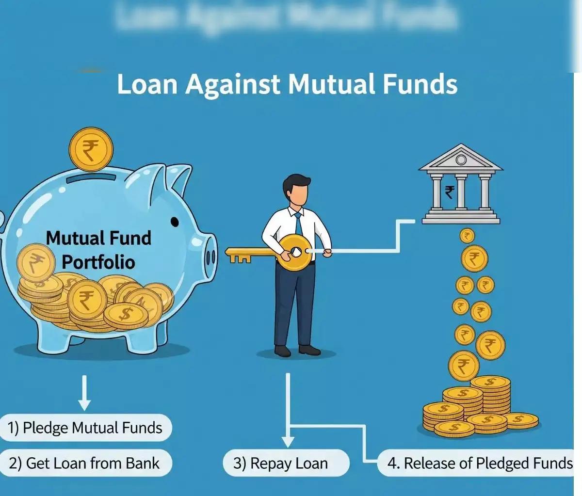 Loan Against Mutual Funds